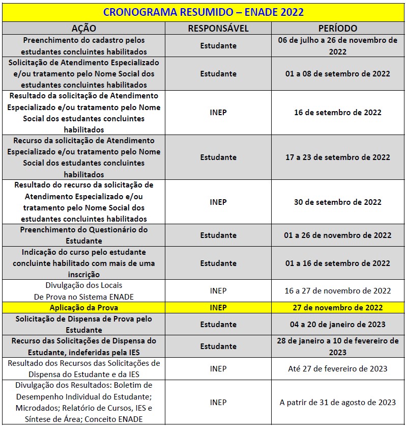 PROVA E GABARITO DO ENADE NOV/2021: CURSO DE LETRAS - PORTUGUÊS E